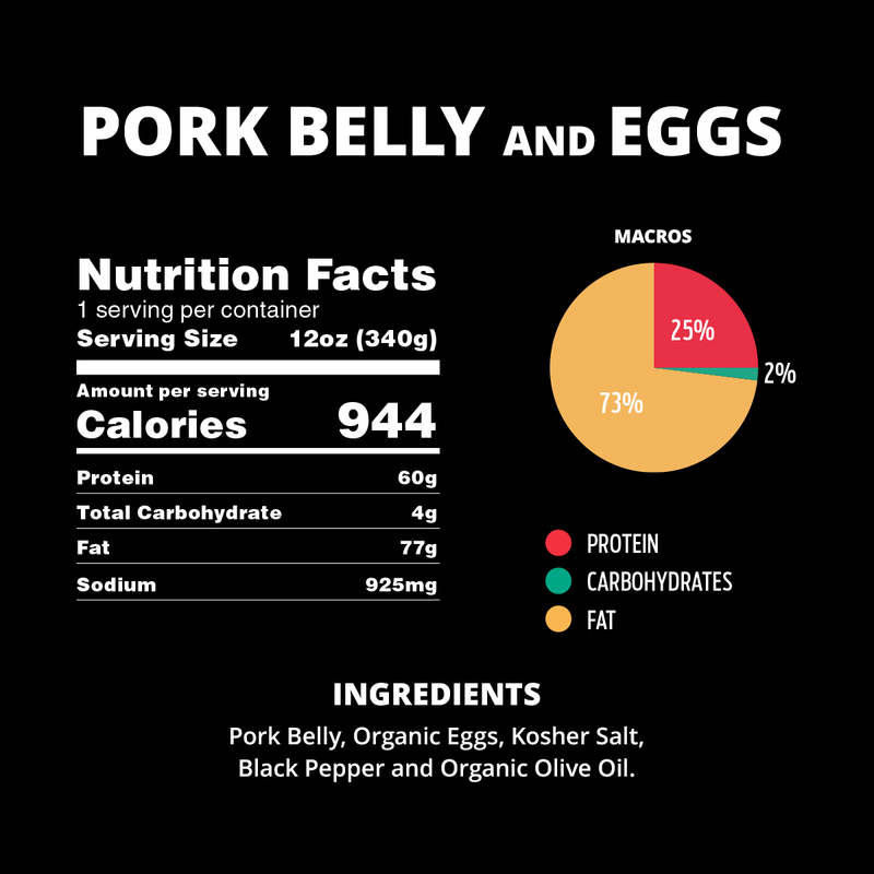 🔥 Pork Belly & Eggs – MEAT ONLY 🔥
