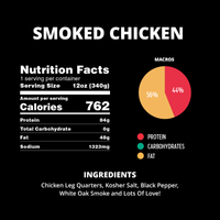 🔥 Smoked Chicken 12oz. - MEAT ONLY 🔥