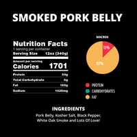 🔥 Smoked Pork Belly – MEAT ONLY 🔥