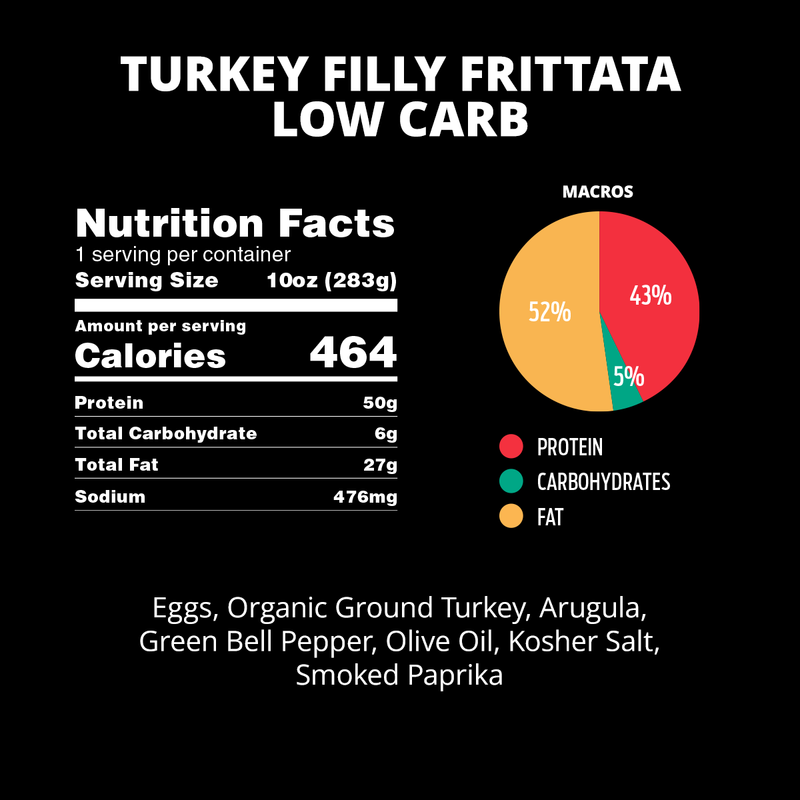Turkey Filly Frittata