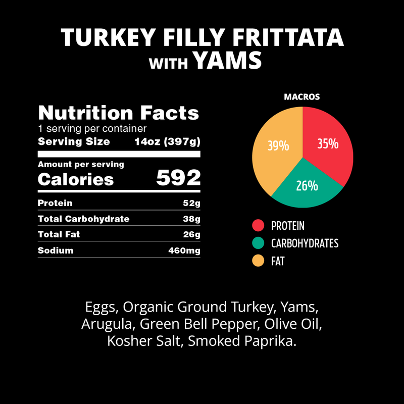 Turkey Fritatta with Yams
